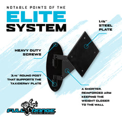 Elite system